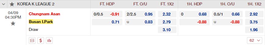 Nhận định Chungnam Asan vs Busan IPark 16h30 ngày 94 (Hạng 2 Hàn Quốc 2023) 1 Nhận định Chungnam Asan vs Busan IPark 16h30 ngày 94 (Hạng 2 Hàn Quốc 2023) 1