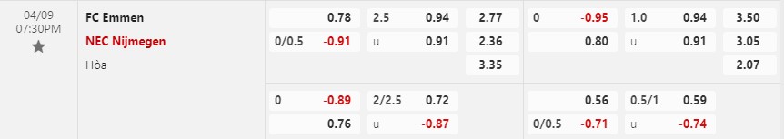 Nhận định Emmen vs Nijmegen 19h30 ngày 94 (VĐ Hà Lan) 1