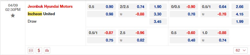 Nhận định Jeonbuk vs Incheon 14h30 ngày 94 (VĐQG Hàn Quốc 2023) 1 Nhận định Jeonbuk vs Incheon 14h30 ngày 94 (VĐQG Hàn Quốc 2023) 1