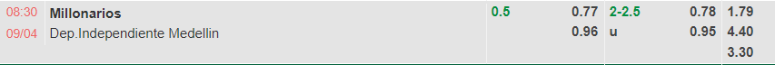 Nhận định Millonarios vs Independiente Medellin (8h30 ngày 94, VĐ Colombia) 1 Nhận định Millonarios vs Independiente Medellin (8h30 ngày 94, VĐ Colombia) 1