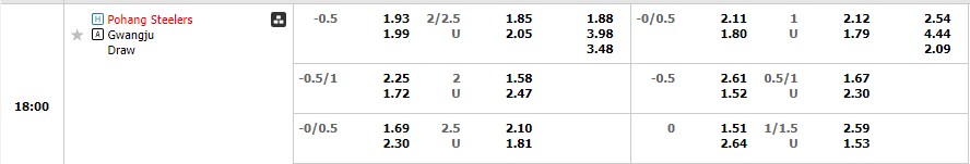 Nhận định Pohang vs Gwangju FC 17h00 ngày 84 (VĐ Hàn Quốc 2023) 1 Nhận định Pohang vs Gwangju FC 17h00 ngày 84 (VĐ Hàn Quốc 2023) 1