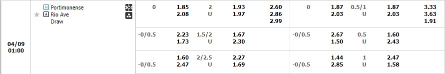 Nhận định Portimonense vs Rio Ave 00h00 ngày 94 (VĐ Bồ Đào Nha 2023) 1