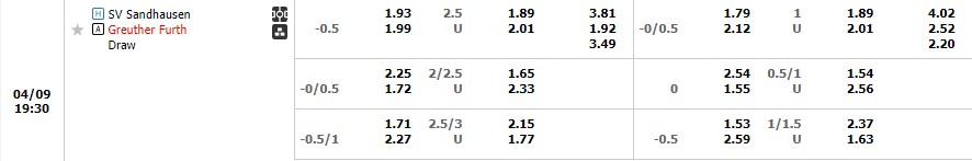 Nhận định Sandhausen vs Greuther Furth 18h30 ngày 94 (Hạng 2 Đức 2023) 1