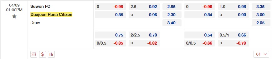 Nhận định Suwon FC vs Daejeon Citizen 13h00 ngày 94 (VĐQG Hàn Quốc 2023) 1 Nhận định Suwon FC vs Daejeon Citizen 13h00 ngày 94 (VĐQG Hàn Quốc 2023) 1