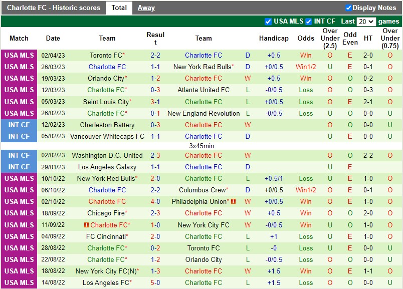 Nhận định Real Salt Lake vs Charlotte 8h30 ngày 94 (Nhà nghề Mỹ MLS) 3