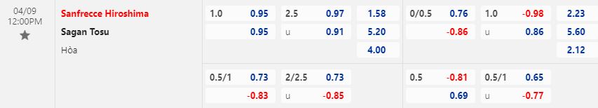 Nhận định Sanfrecce Hiroshima vs Sagan Tosu 12h00 ngày 94 (VĐQG Nhật Bản 2023) 1