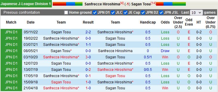 Nhận định Sanfrecce Hiroshima vs Sagan Tosu 12h00 ngày 94 (VĐQG Nhật Bản 2023) 2