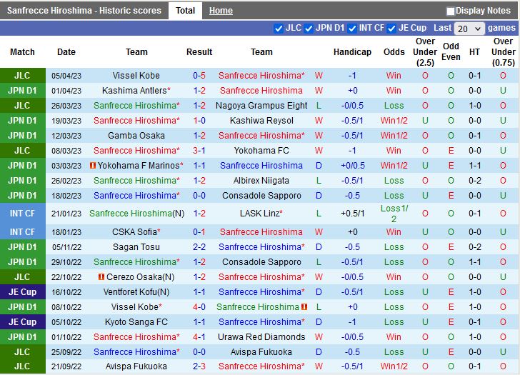 Nhận định Sanfrecce Hiroshima vs Sagan Tosu 12h00 ngày 94 (VĐQG Nhật Bản 2023) 3