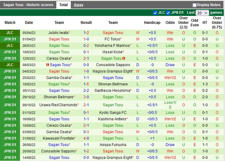 Nhận định Sanfrecce Hiroshima vs Sagan Tosu 12h00 ngày 94 (VĐQG Nhật Bản 2023) 4