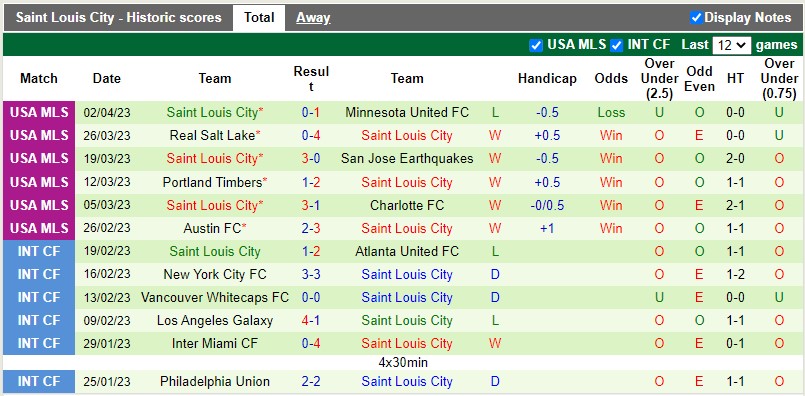 Nhận định Seattle Sounders vs St Louis 9h30 ngày 94 (Nhà nghề Mỹ MLS) 3