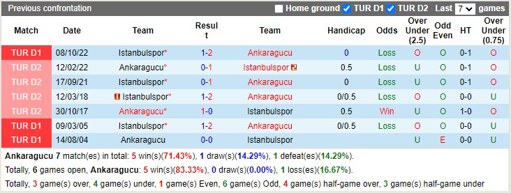 Nhận định Ankaragucu vs Istanbulspor AS 20h00 ngày 84 (VĐ Thổ Nhĩ Kỳ 2023) 2