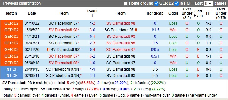 Nhận định Darmstadt vs Paderborn 18h30 ngày 94 (Hạng 2 Đức 2023) 2