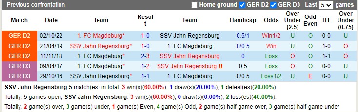Nhận định Regensburg vs Magdeburg 18h30 ngày 94 (Hạng 2 Đức 2023) 2
