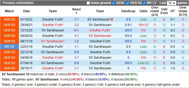 Nhận định Sandhausen vs Greuther Furth 18h30 ngày 94 (Hạng 2 Đức 2023) 2