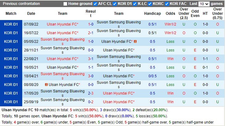 Nhận định Ulsan Hyundai vs Suwon Bluewings 12h00 ngày 84 (VĐ Hàn Quốc 2023) 2