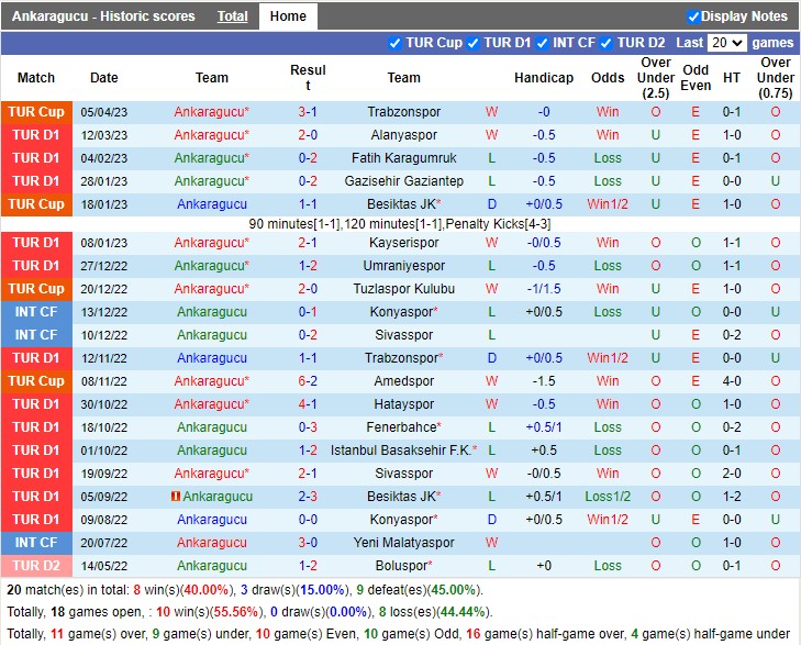 Nhận định Ankaragucu vs Istanbulspor AS 20h00 ngày 84 (VĐ Thổ Nhĩ Kỳ 2023) 3