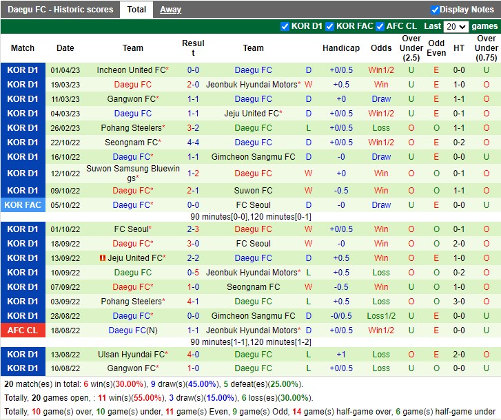 Nhận định Seoul vs Daegu 14h30 ngày 84 (VĐ Hàn Quốc 2023) 4