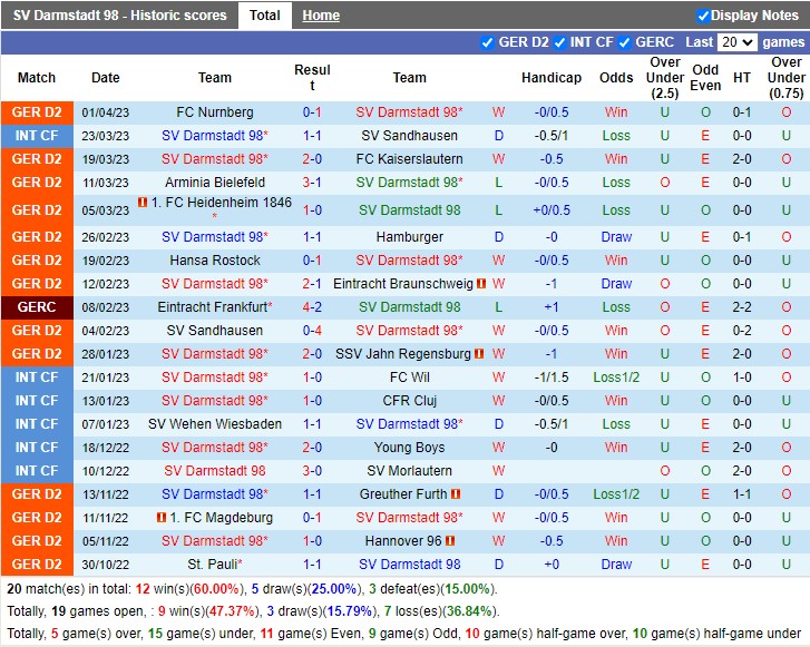 Nhận định Darmstadt vs Paderborn 18h30 ngày 94 (Hạng 2 Đức 2023) 3