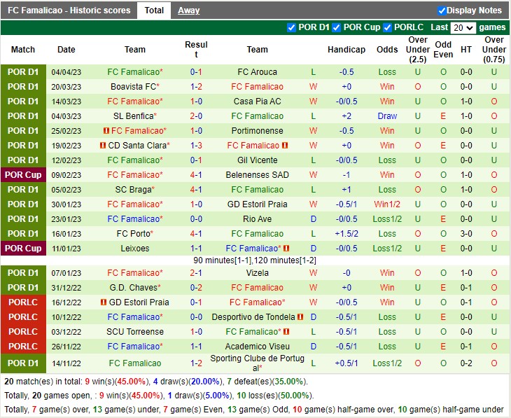 Nhận định Pacos Ferreira vs Famalicao 00h00 ngày 94 (VĐ Bồ Đào Nha 2023) 4