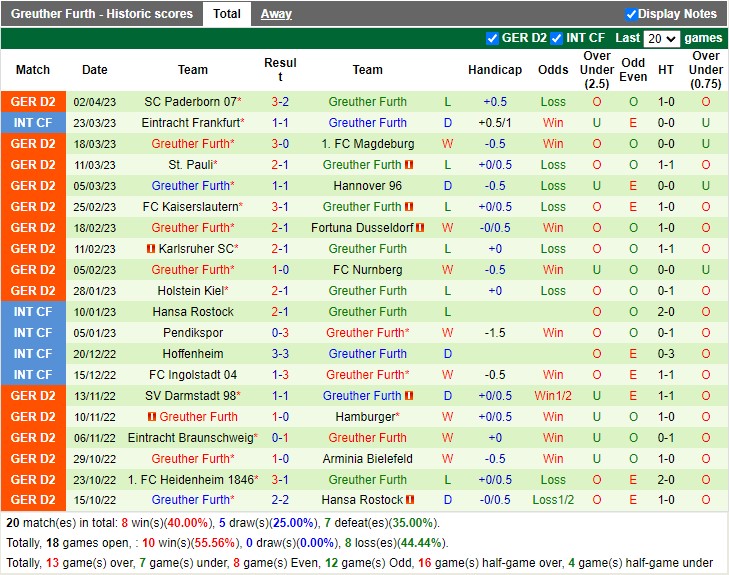 Nhận định Sandhausen vs Greuther Furth 18h30 ngày 94 (Hạng 2 Đức 2023) 4