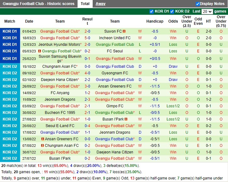 Nhận định Pohang vs Gwangju FC 17h00 ngày 84 (VĐ Hàn Quốc 2023) 4 Nhận định Pohang vs Gwangju FC 17h00 ngày 84 (VĐ Hàn Quốc 2023) 4