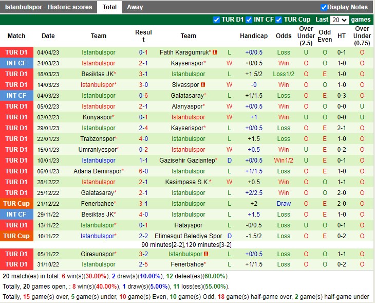 Nhận định Ankaragucu vs Istanbulspor AS 20h00 ngày 84 (VĐ Thổ Nhĩ Kỳ 2023) 4