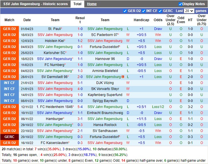 Nhận định Regensburg vs Magdeburg 18h30 ngày 94 (Hạng 2 Đức 2023) 3