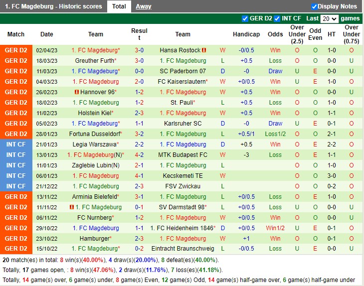 Nhận định Regensburg vs Magdeburg 18h30 ngày 94 (Hạng 2 Đức 2023) 4