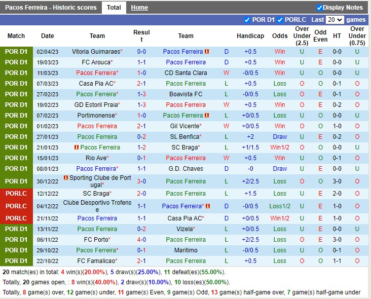 Nhận định Pacos Ferreira vs Famalicao 00h00 ngày 94 (VĐ Bồ Đào Nha 2023) 3