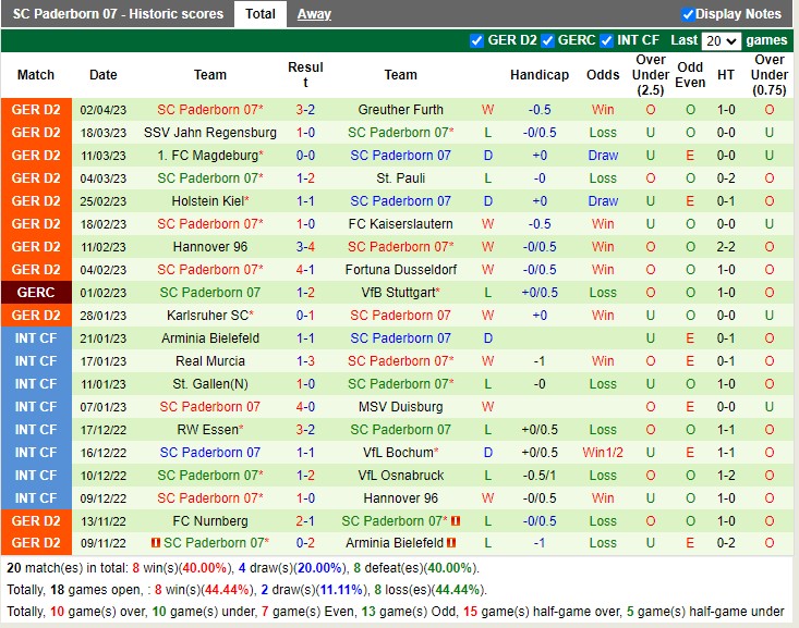 Nhận định Darmstadt vs Paderborn 18h30 ngày 94 (Hạng 2 Đức 2023) 4