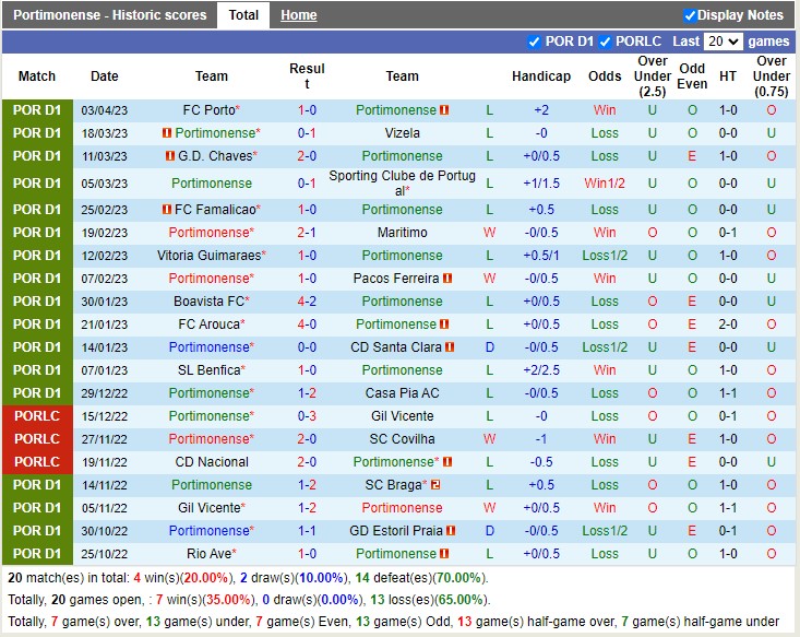 Nhận định Portimonense vs Rio Ave 00h00 ngày 94 (VĐ Bồ Đào Nha 2023) 3
