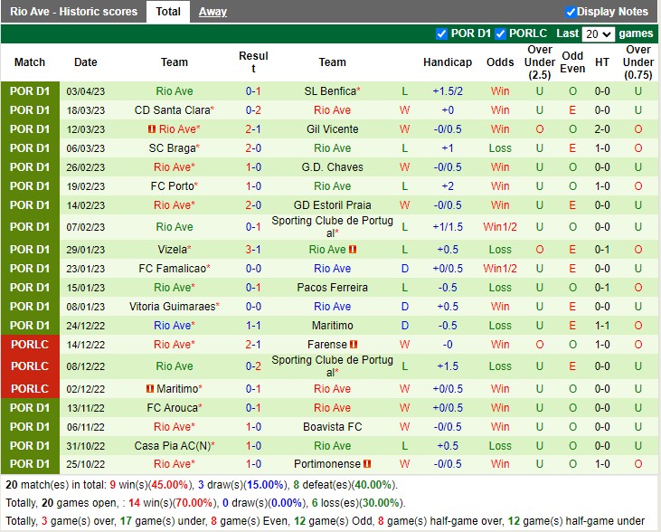 Nhận định Portimonense vs Rio Ave 00h00 ngày 94 (VĐ Bồ Đào Nha 2023) 4