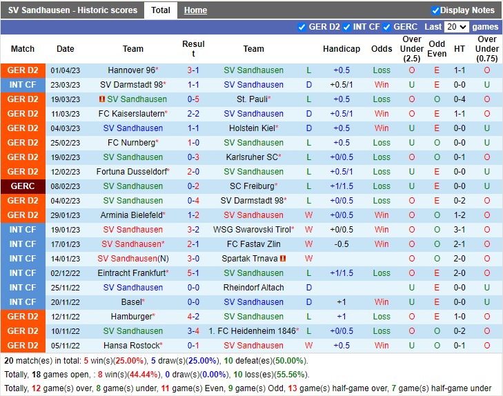 Nhận định Sandhausen vs Greuther Furth 18h30 ngày 94 (Hạng 2 Đức 2023) 3