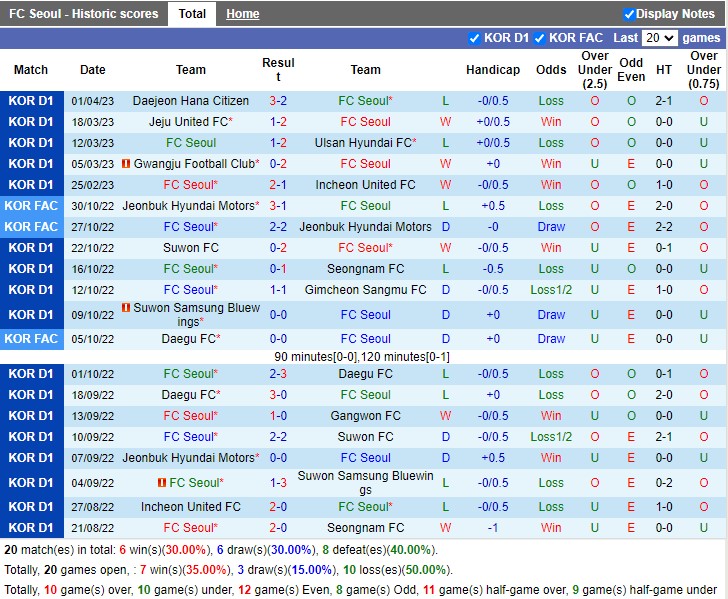Nhận định Seoul vs Daegu 14h30 ngày 84 (VĐ Hàn Quốc 2023) 3