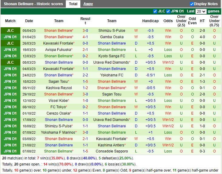Nhận định FC Tokyo vs Shonan Bellmare 13h00 ngày 94 (VĐ Nhật Bản 2023) 4 Nhận định FC Tokyo vs Shonan Bellmare 13h00 ngày 94 (VĐ Nhật Bản 2023) 4