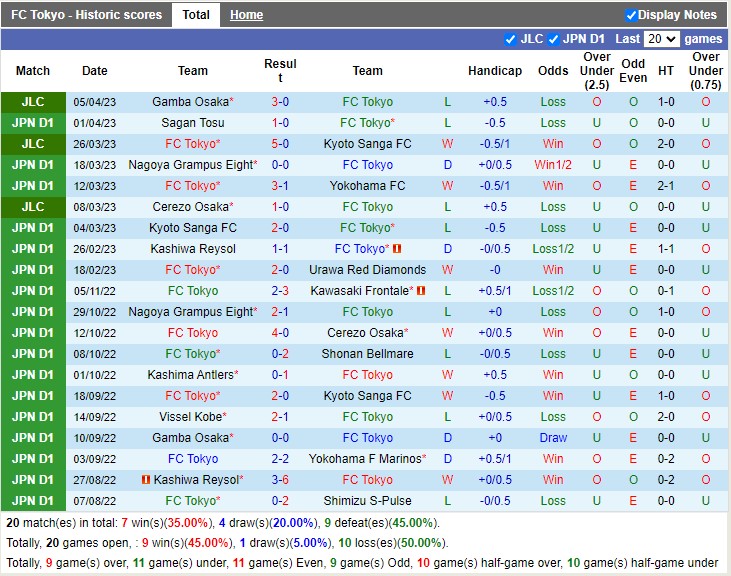 Nhận định FC Tokyo vs Shonan Bellmare 13h00 ngày 94 (VĐ Nhật Bản 2023) 3 Nhận định FC Tokyo vs Shonan Bellmare 13h00 ngày 94 (VĐ Nhật Bản 2023) 3