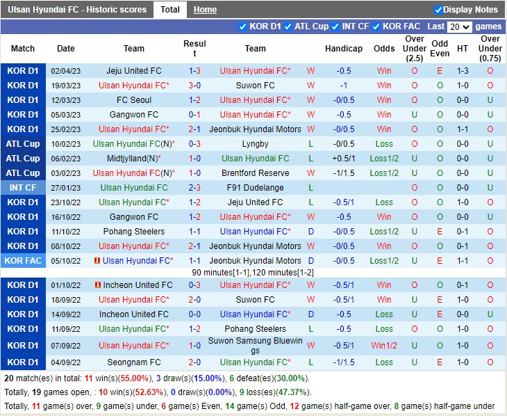 Nhận định Ulsan Hyundai vs Suwon Bluewings 12h00 ngày 84 (VĐ Hàn Quốc 2023) 3