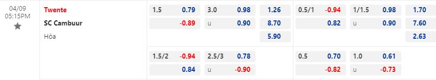 Nhận định Twente vs Cambuur 17h15 ngày 94 (VĐQG Hà Lan 202223) 1