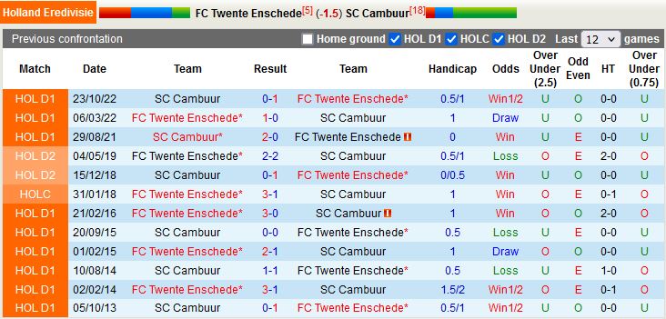 Nhận định Twente vs Cambuur 17h15 ngày 94 (VĐQG Hà Lan 202223) 2