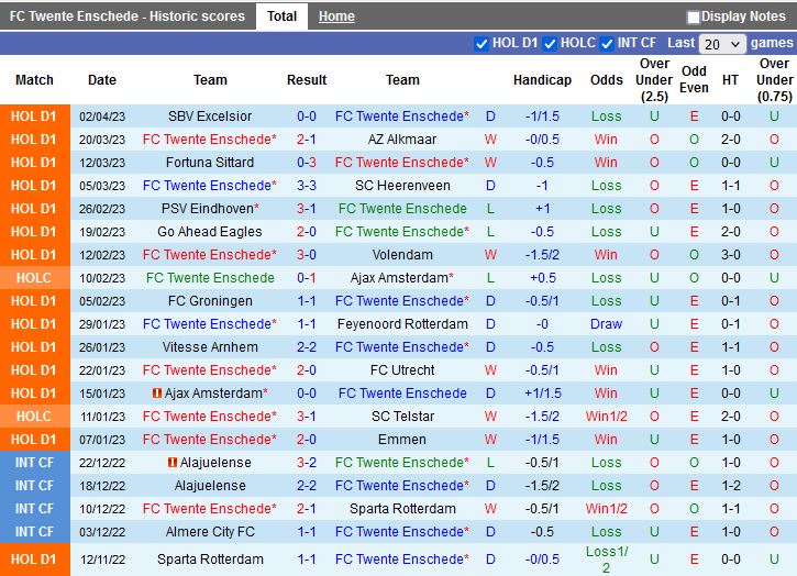 Nhận định Twente vs Cambuur 17h15 ngày 94 (VĐQG Hà Lan 202223) 3
