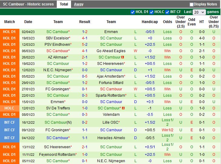 Nhận định Twente vs Cambuur 17h15 ngày 94 (VĐQG Hà Lan 202223) 4