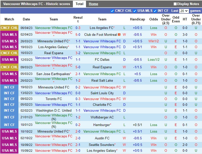 Nhận định Vancouver Whitecaps vs Portland Timbers 9h30 ngày 94 (Nhà nghề Mỹ MLS) 3