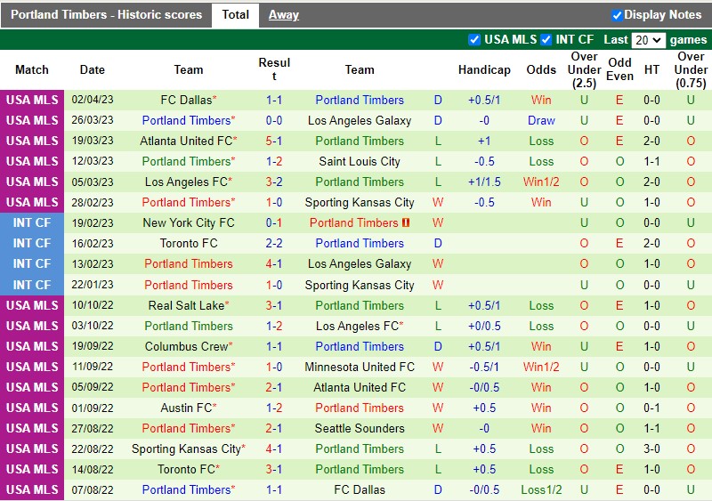 Nhận định Vancouver Whitecaps vs Portland Timbers 9h30 ngày 94 (Nhà nghề Mỹ MLS) 4