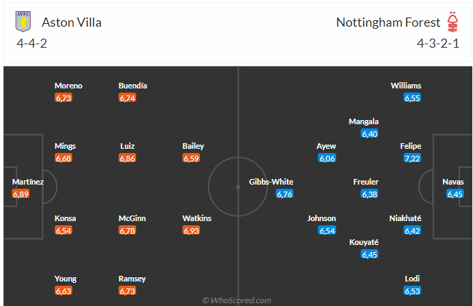 Nhận định Aston Villa vs Nottingham Forest (21h00 ngày 84) Thêm 3 điểm cho chủ nhà 4