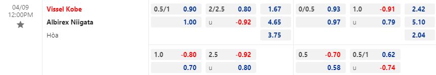 Nhận định Vissel Kobe vs Albirex Niigata 12h00 ngày 94 (VĐQG Nhật Bản 2023) 1