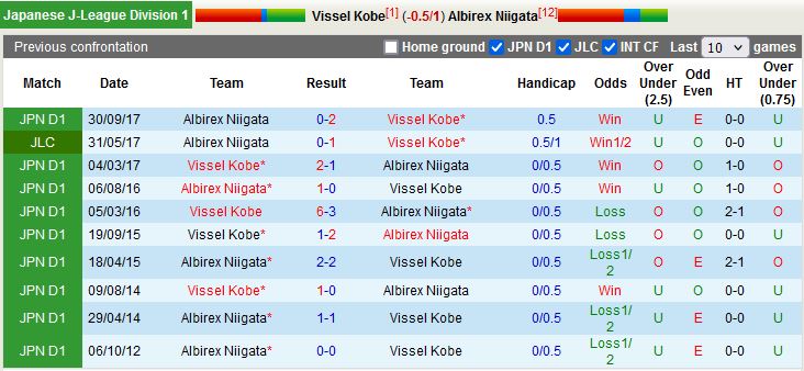 Nhận định Vissel Kobe vs Albirex Niigata 12h00 ngày 94 (VĐQG Nhật Bản 2023) 2