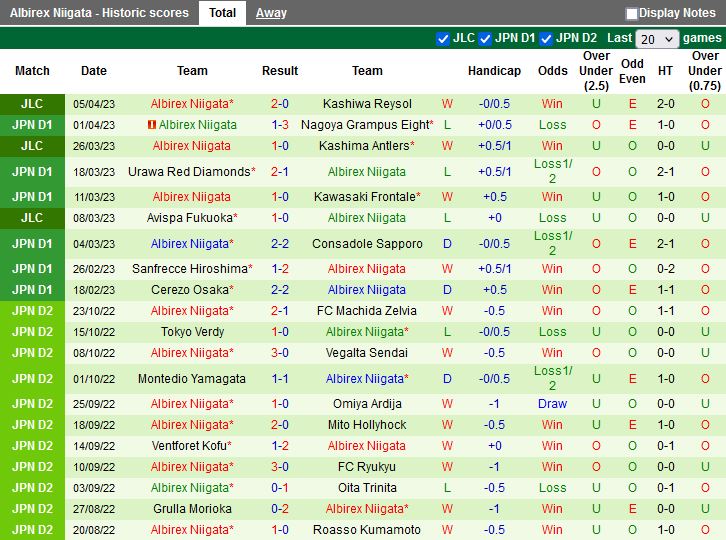 Nhận định Vissel Kobe vs Albirex Niigata 12h00 ngày 94 (VĐQG Nhật Bản 2023) 4