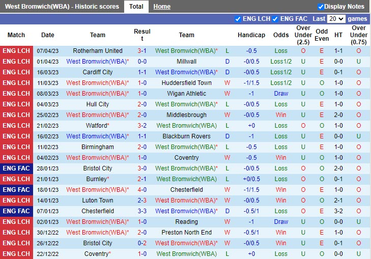 Nhận định West Brom vs QPR 21h00 ngày 104 (Hạng Nhất Anh 20222023) 3