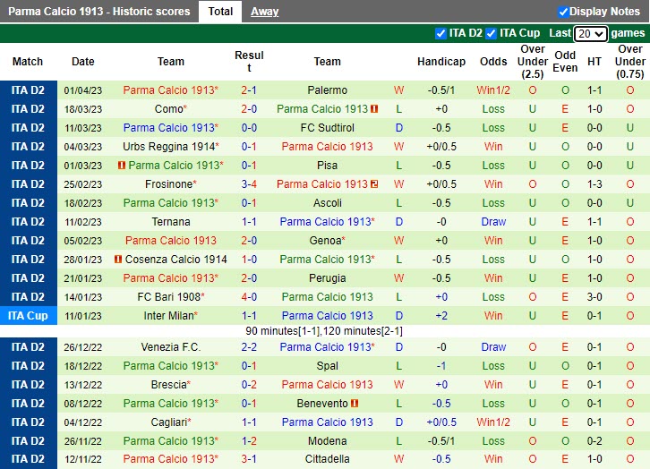 Nhận định Cittadella vs Parma 20h00 ngày 104 (Hạng 2 Italia 20222023) 4