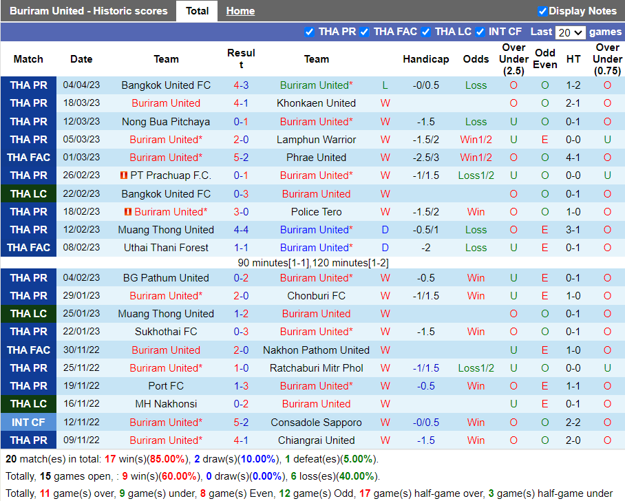 Nhận định Buriram vs Lampang (19h00 ngày 94, VĐ Thái Lan) 3